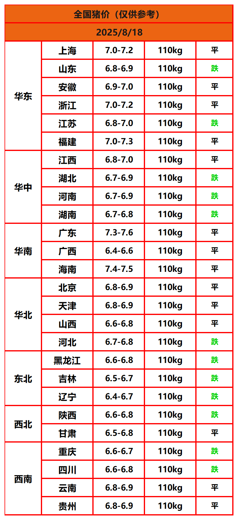 8.8����