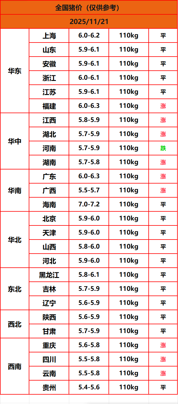 8.22����