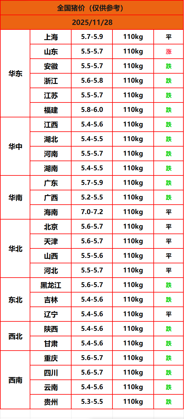 8.22����