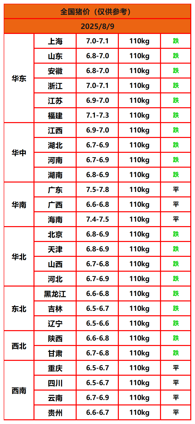 8.8����