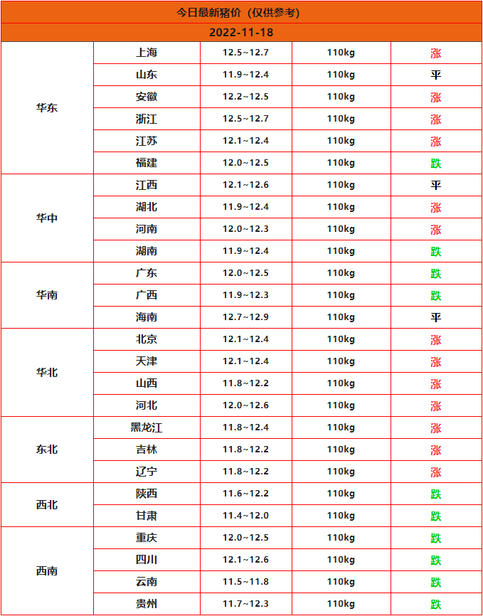 2022.11.18��������