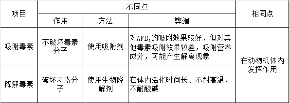 ���������뽵�ⶾ�ص�����