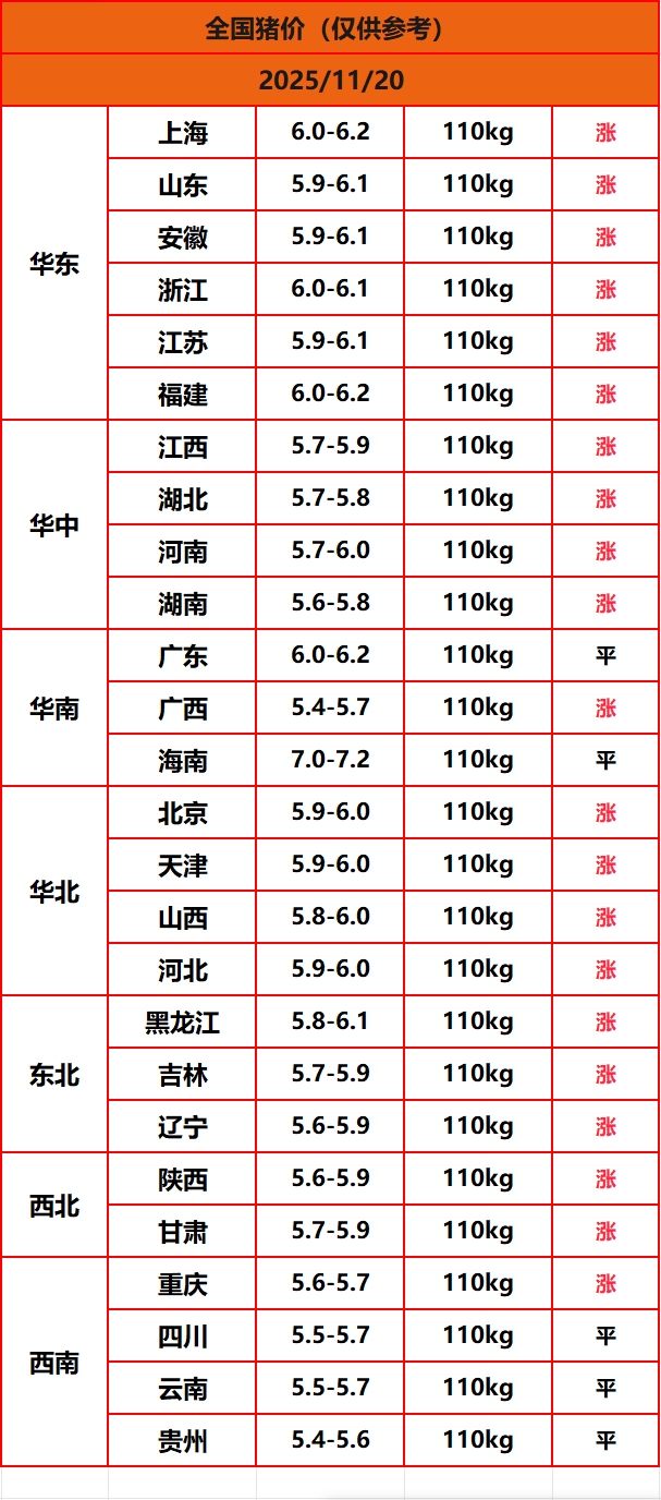 8.22����