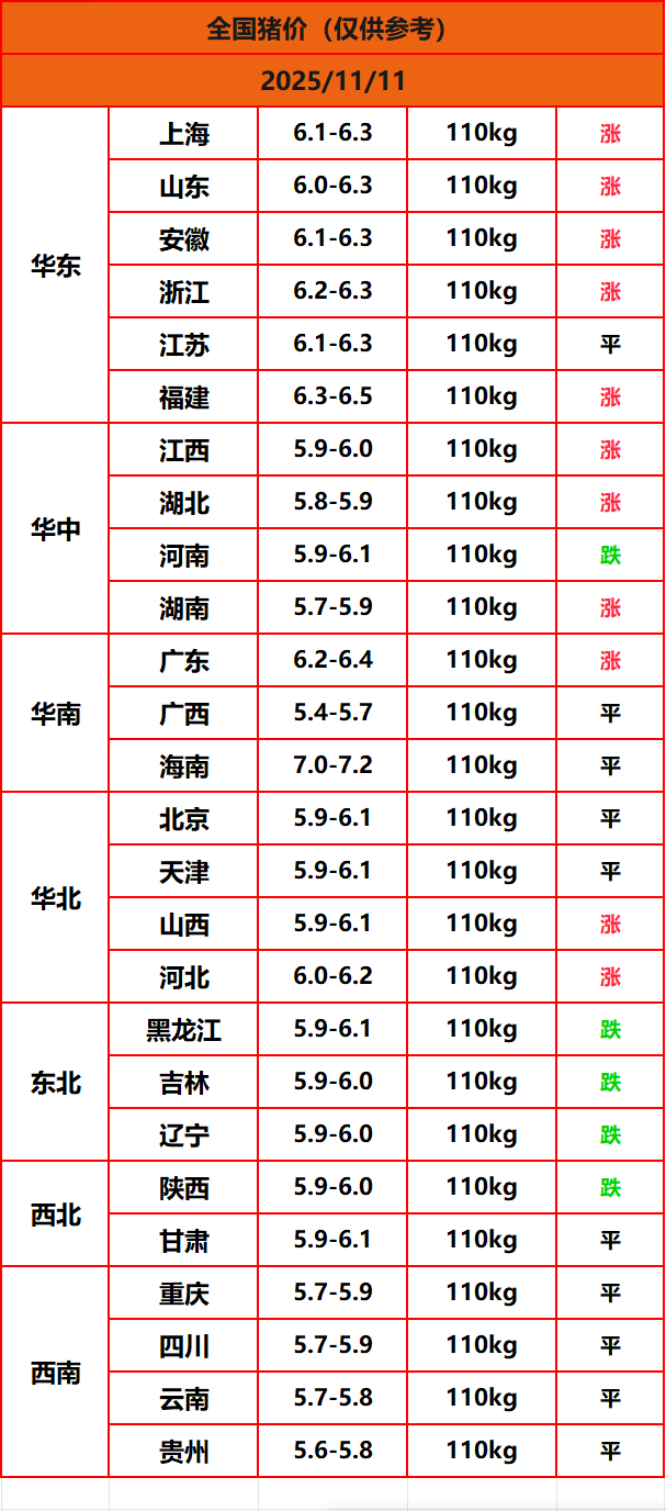 8.22����