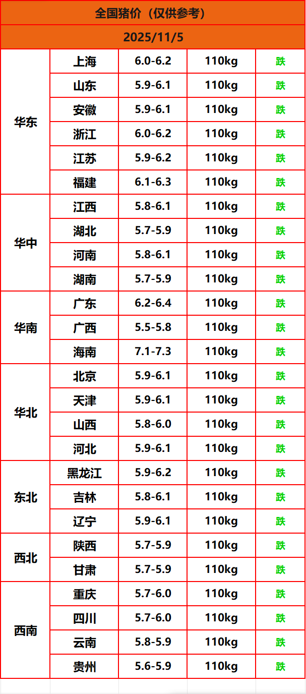 8.22����