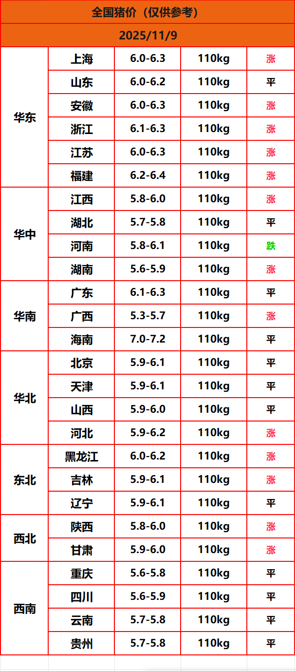 8.22����